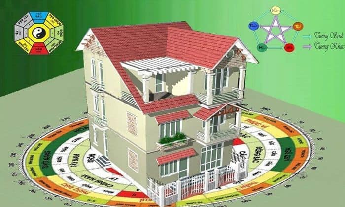 Hướng nhà đối với người mệnh Thủy